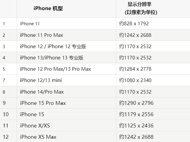 苹绿园果维修分享iPhone主屏幕壁纸显得模糊怎么办