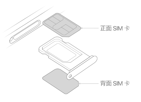 绿园苹果15维修分享iPhone15出现'无SIM卡'怎么办