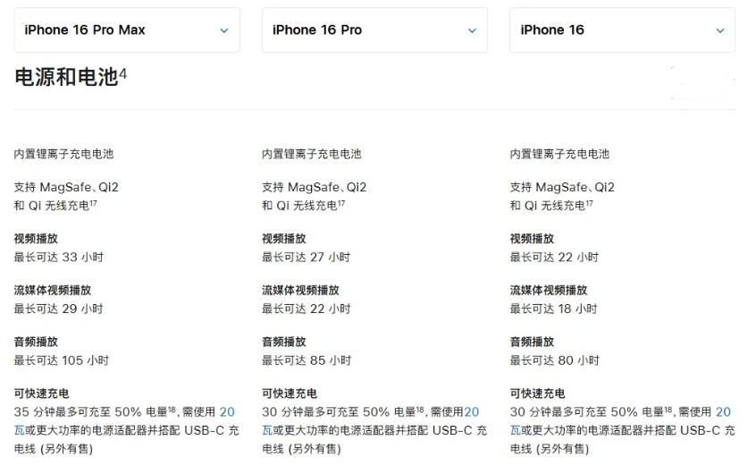 绿园苹果手机维修分享 iPhone 16 目前实测充电峰值功率不超过 39W 