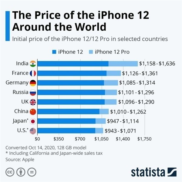 绿园苹果手机维修分享哪个购买iPhone 12/12 Pro更便宜 